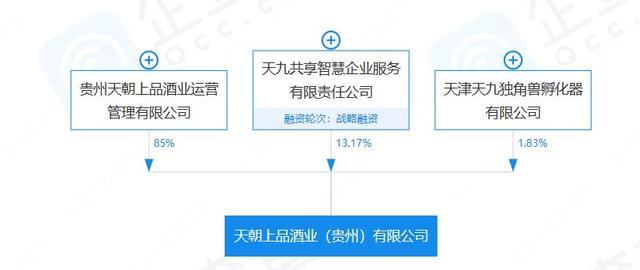 茅系贴牌酒“前途未卜”，天朝上品被茅台告上法庭