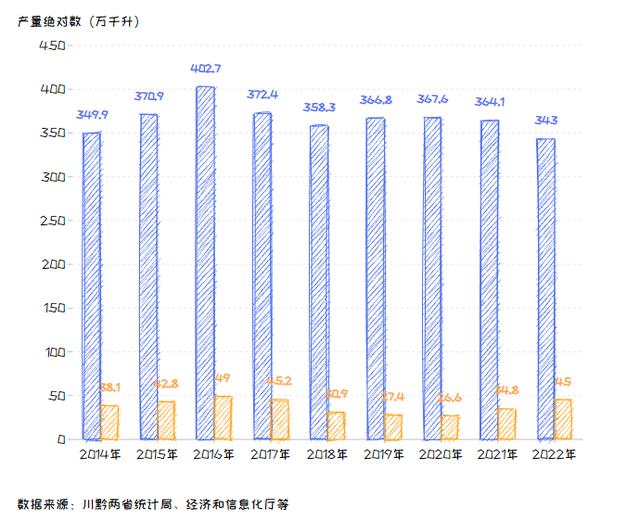 川黔白酒之争 争的到底是什么？