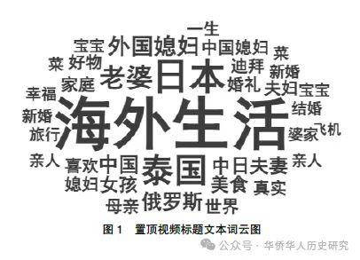 【分析探讨】抖音短视频平台海外华人博主跨国传播研究